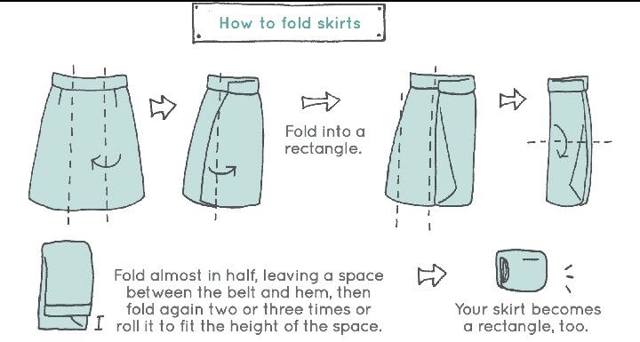 Схема того, как складывать юбки и платья